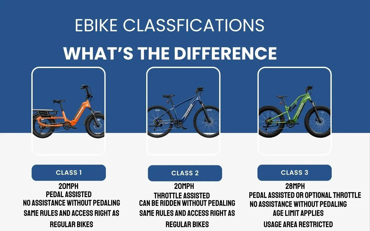 Understanding Ebike Classes and Their Legal Status – HOVSCO