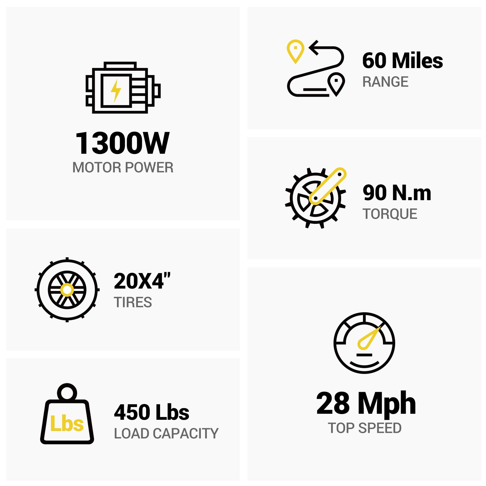 HOVSCO™ HovBeta 20" Foldable Fat Tire Electric Bike