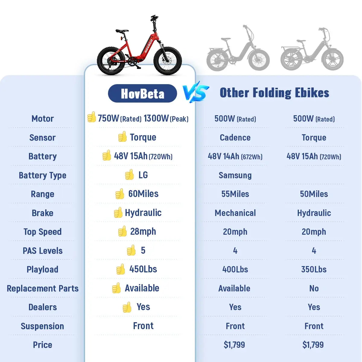 hovsco-hovbeta-folding-ebike-3