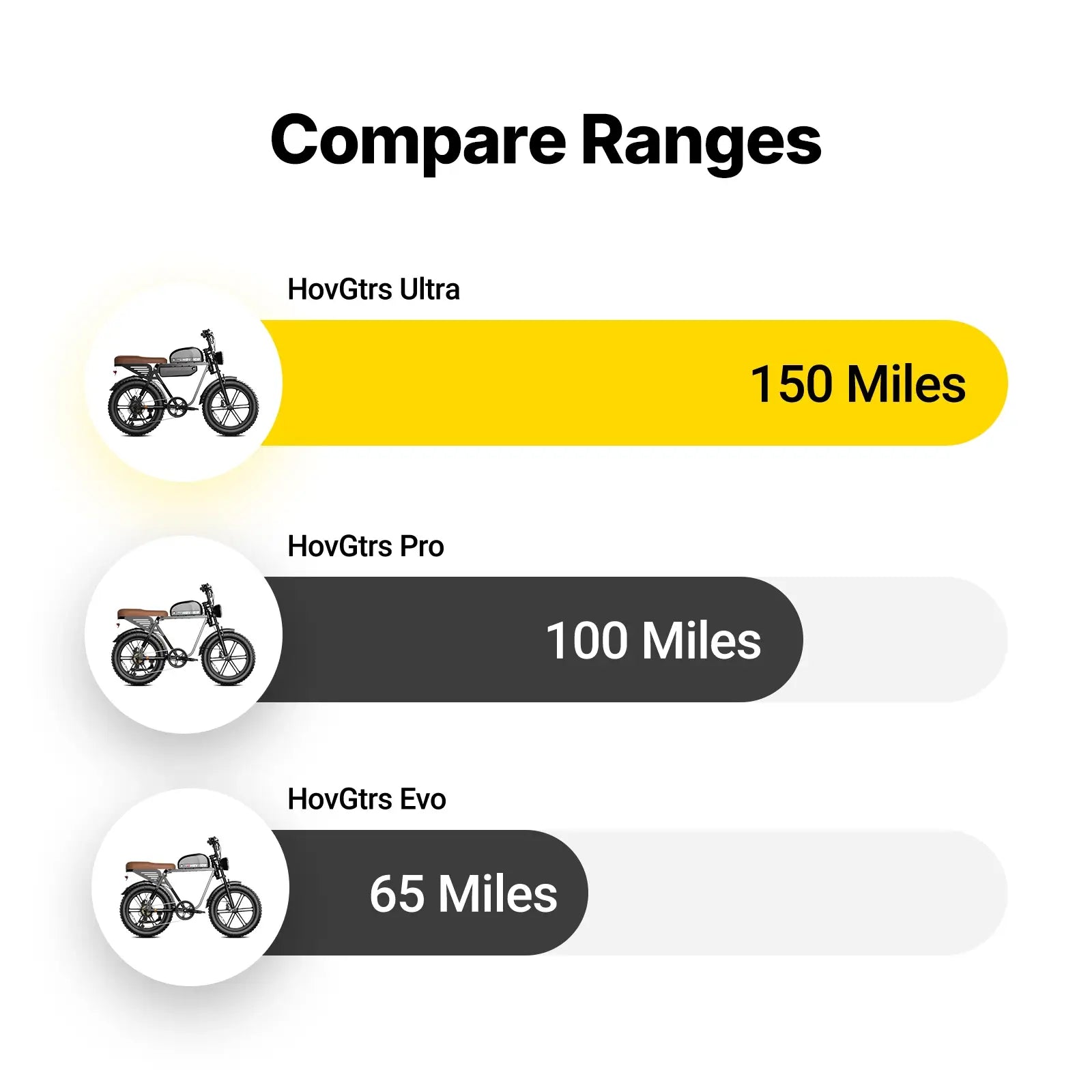 (Pre-Order) HOVSCO™ HovGtrs Ultra 1500W Dual Battery Moped-Style Electric Bike