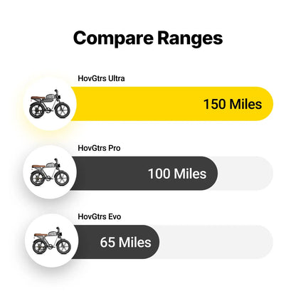 (Pre-Order) HOVSCO™ HovGtrs Ultra 1500W Dual Battery Moped-Style Electric Bike